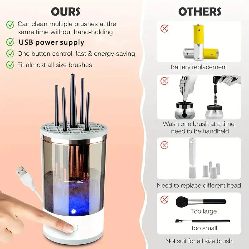 Quick Clean Makeup Brush Washer