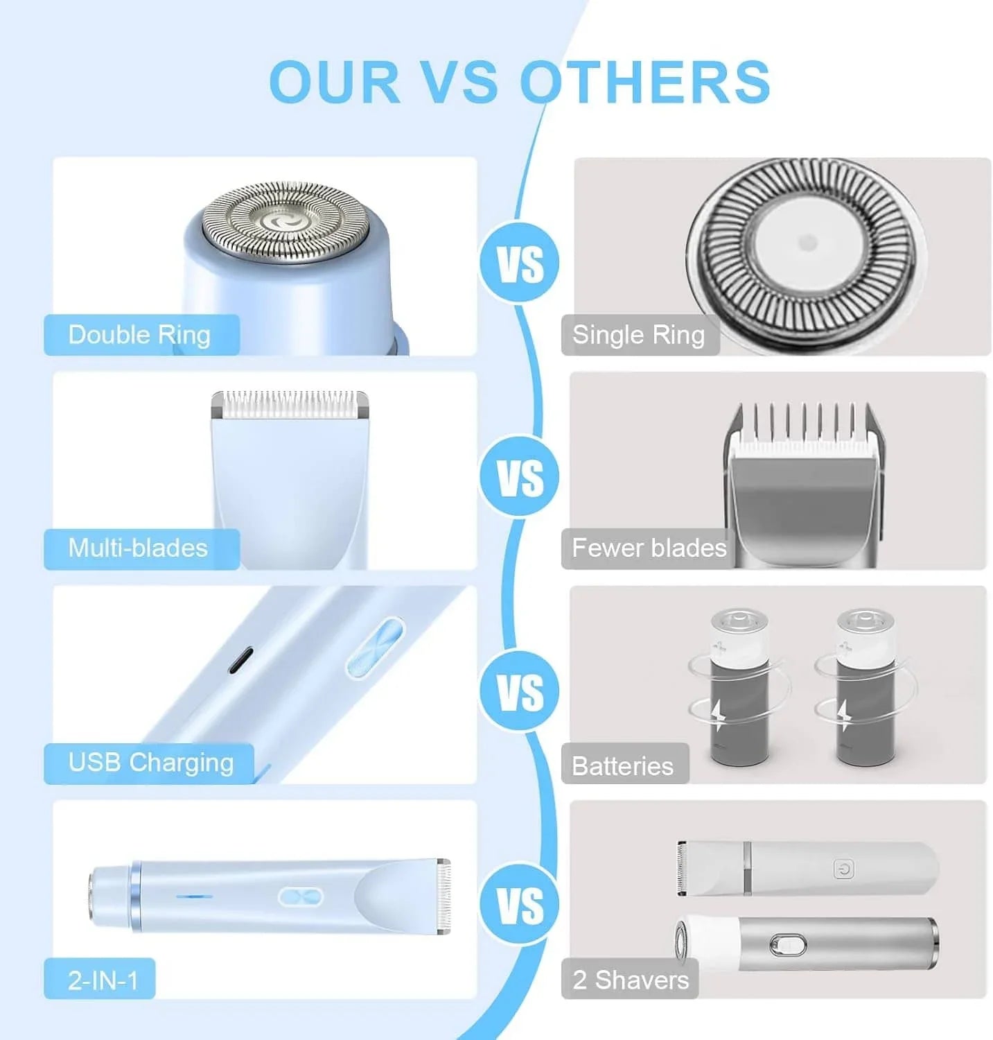 Portable Electric Hair Remover